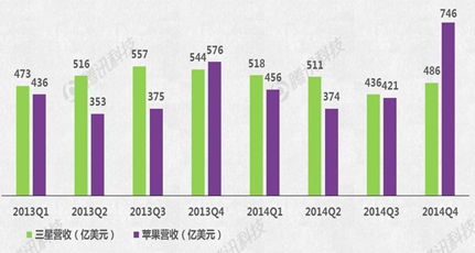 Apple Watch能否成蘋果新增長引擎？